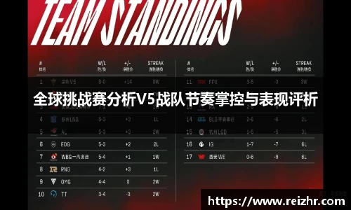 全球挑战赛分析V5战队节奏掌控与表现评析