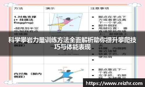 科学攀岩力量训练方法全面解析助你提升攀爬技巧与体能表现