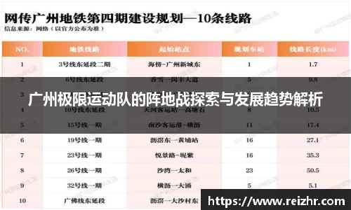 广州极限运动队的阵地战探索与发展趋势解析