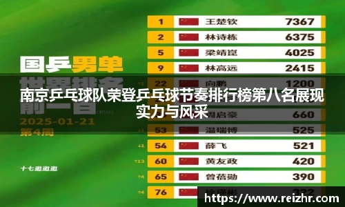 南京乒乓球队荣登乒乓球节奏排行榜第八名展现实力与风采