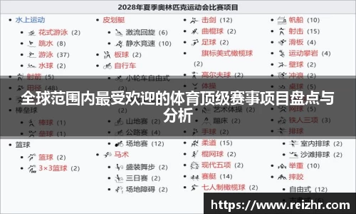 全球范围内最受欢迎的体育顶级赛事项目盘点与分析