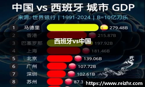 西班牙vs中国