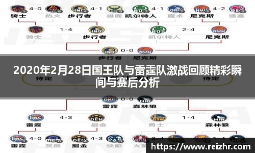 2020年2月28日国王队与雷霆队激战回顾精彩瞬间与赛后分析